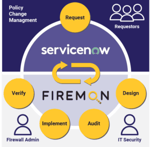ServiceNow