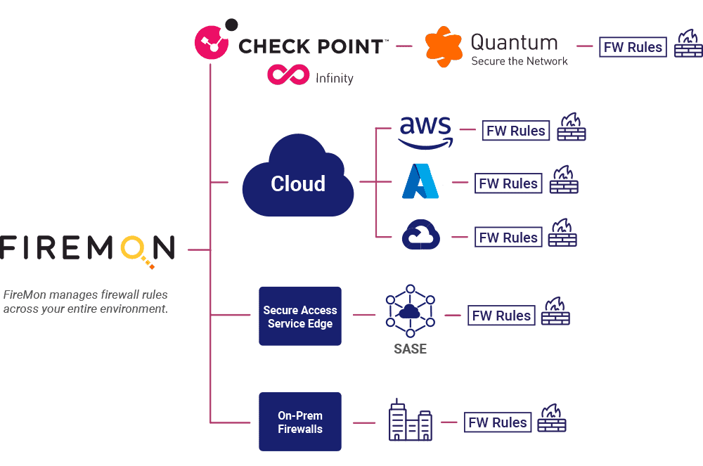 Check Point Networks