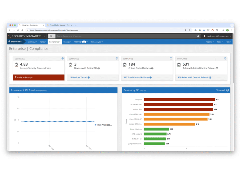 A dashboard within the FireMon platform flagging compliance violations