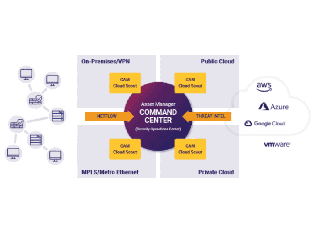 Firemon FireMon Cloud Solutions - www.firemon.com