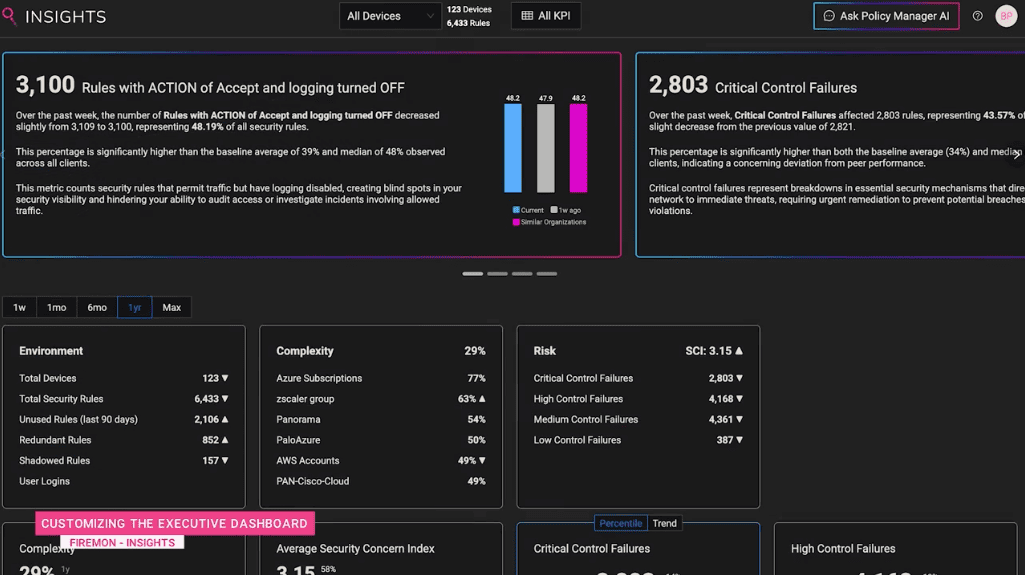 Insights Dashboard Video Thumbnail